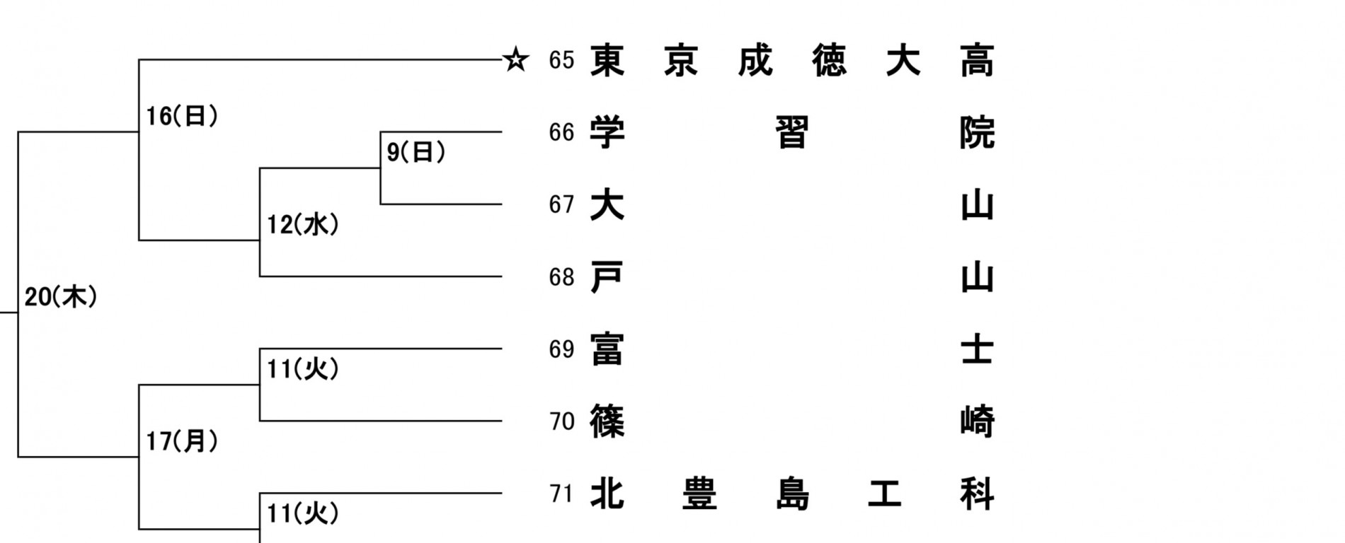 夏大　組み合わせ